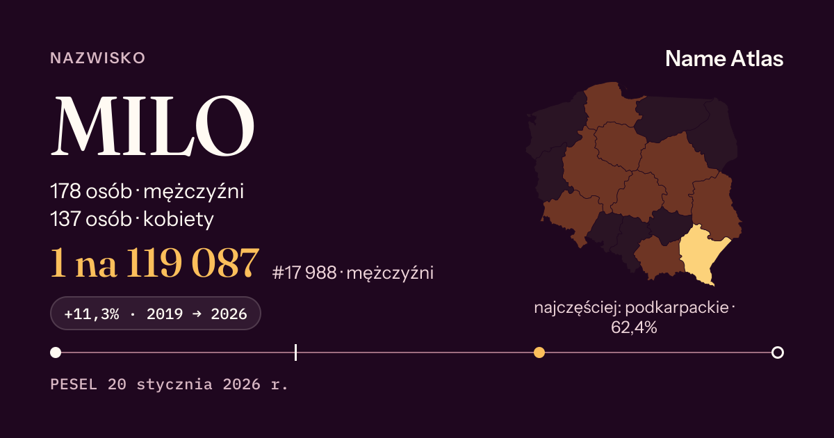 Karta nazwiska z liczbami z rejestru PESEL: MILO