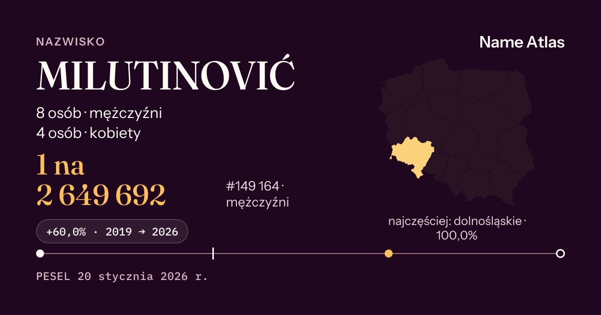 Karta nazwiska z liczbami z rejestru PESEL: MILUTINOVIĆ