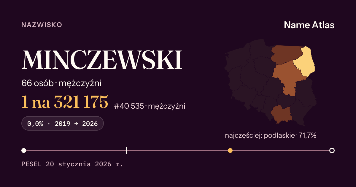 Karta nazwiska z liczbami z rejestru PESEL: MINCZEWSKI