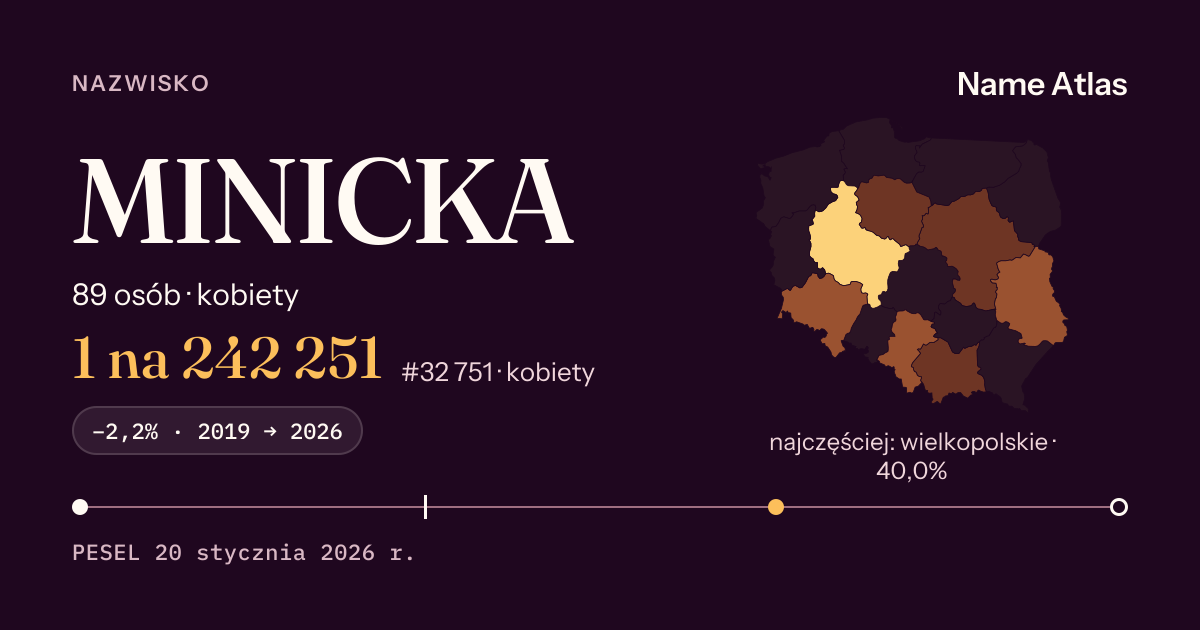 Karta nazwiska z liczbami z rejestru PESEL: MINICKA