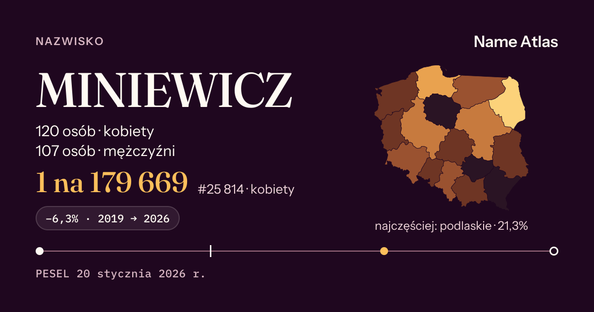 Karta nazwiska z liczbami z rejestru PESEL: MINIEWICZ