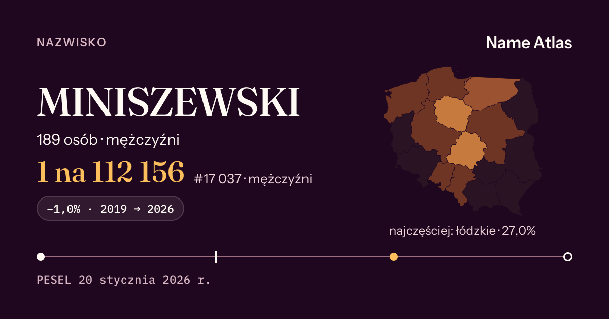 Karta nazwiska z liczbami z rejestru PESEL: MINISZEWSKI