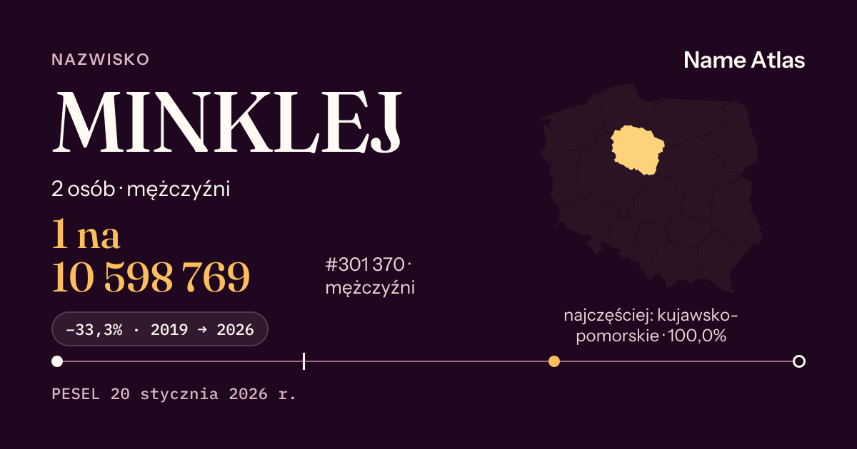 Karta nazwiska z liczbami z rejestru PESEL: MINKLEJ
