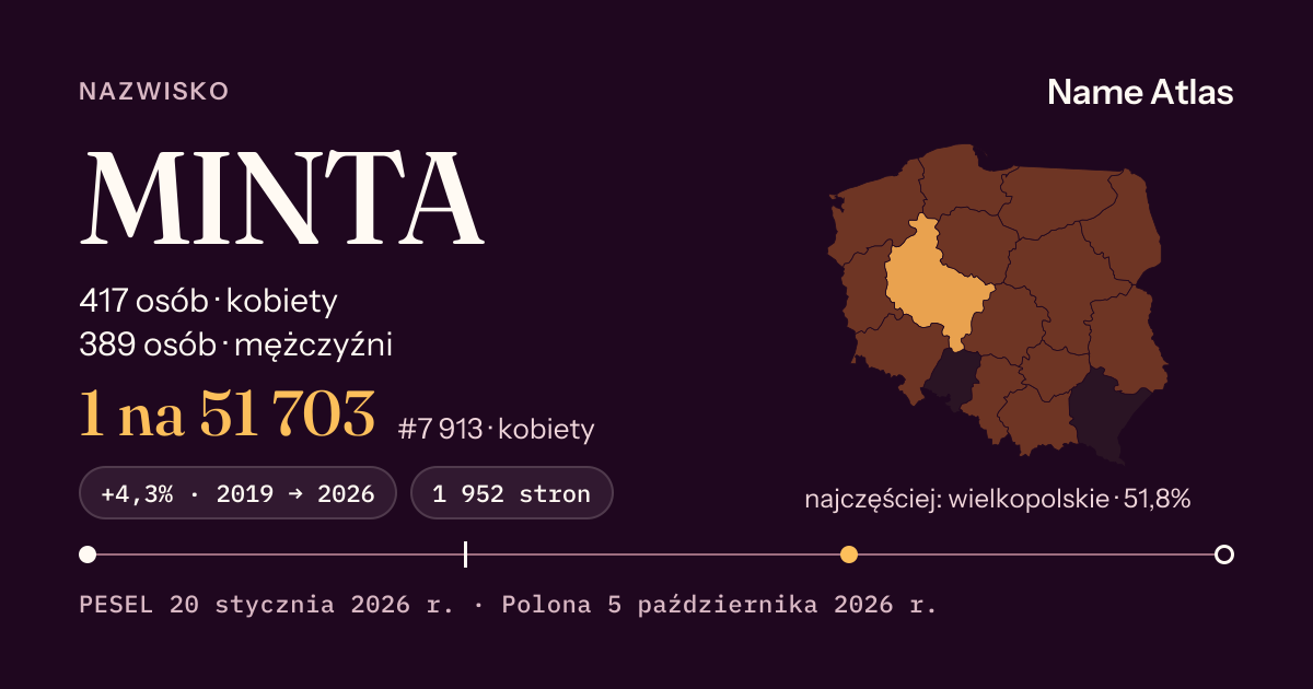 Karta nazwiska z liczbami z rejestru PESEL: MINTA