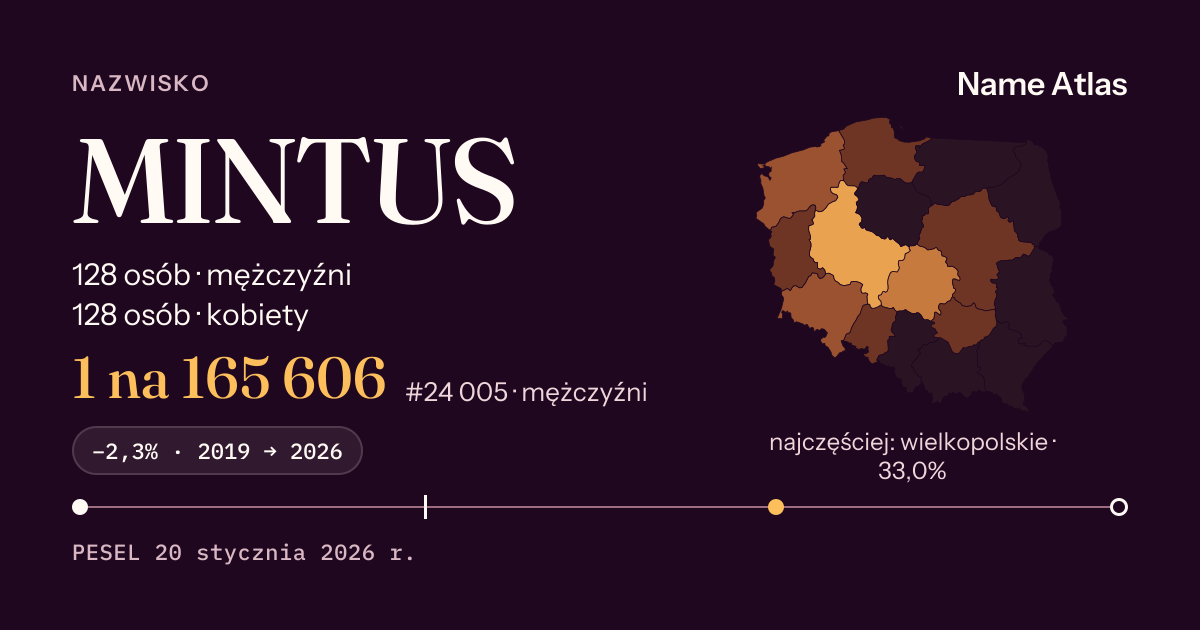 Karta nazwiska z liczbami z rejestru PESEL: MINTUS