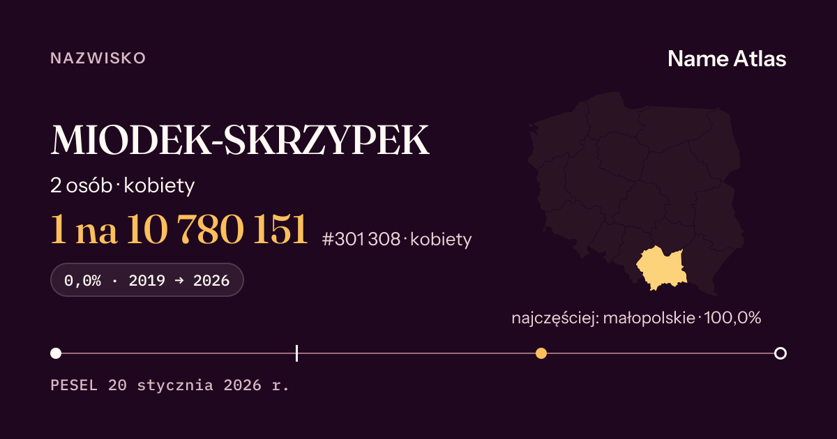 Karta nazwiska z liczbami z rejestru PESEL: MIODEK-SKRZYPEK