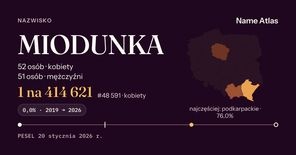 Karta nazwiska z liczbami z rejestru PESEL: MIODUNKA