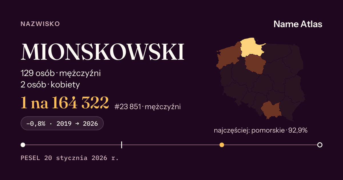 Karta nazwiska z liczbami z rejestru PESEL: MIONSKOWSKI