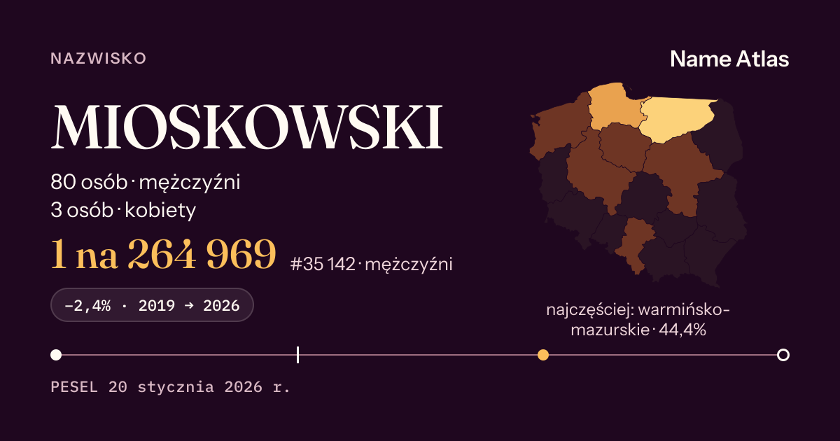 Karta nazwiska z liczbami z rejestru PESEL: MIOSKOWSKI