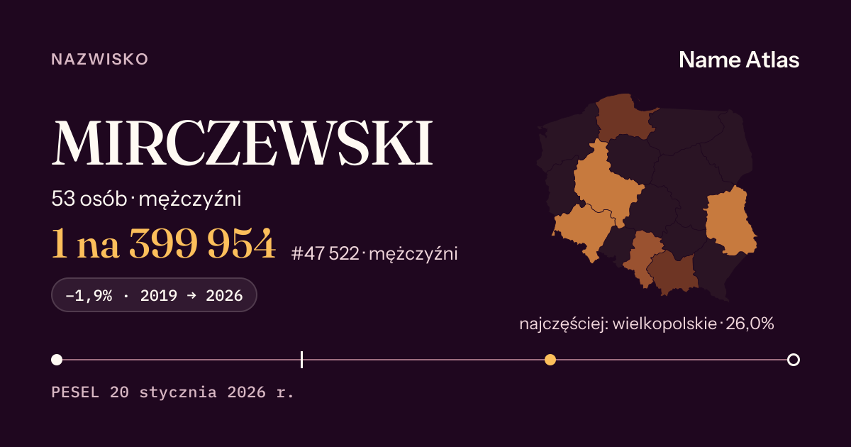 Karta nazwiska z liczbami z rejestru PESEL: MIRCZEWSKI