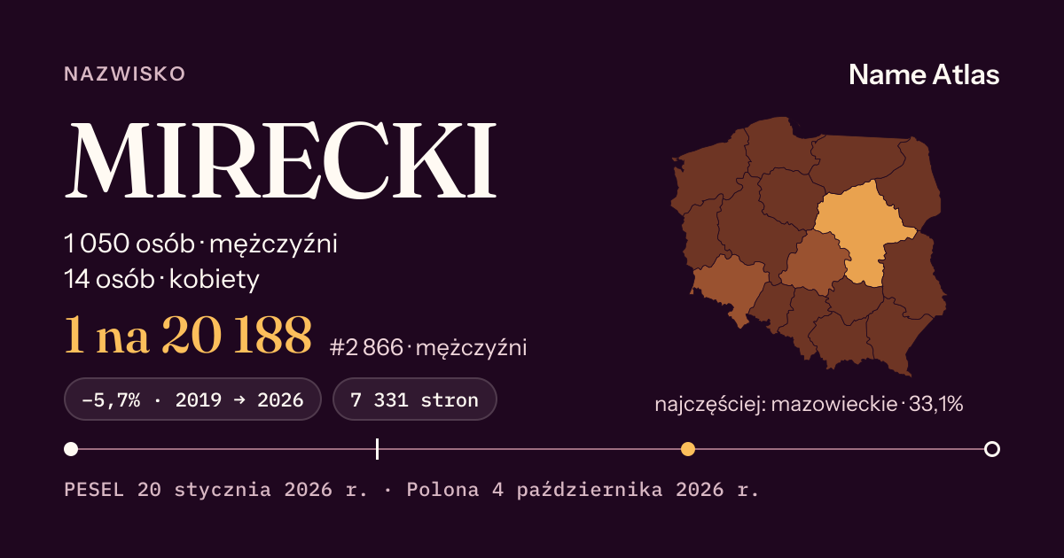Karta nazwiska z liczbami z rejestru PESEL: MIRECKI