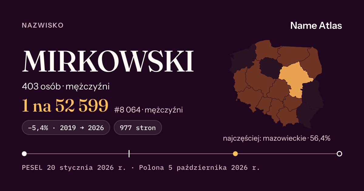 Karta nazwiska z liczbami z rejestru PESEL: MIRKOWSKI