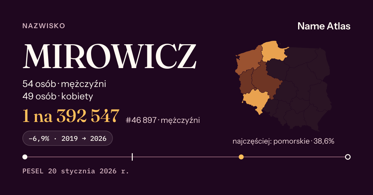 Karta nazwiska z liczbami z rejestru PESEL: MIROWICZ