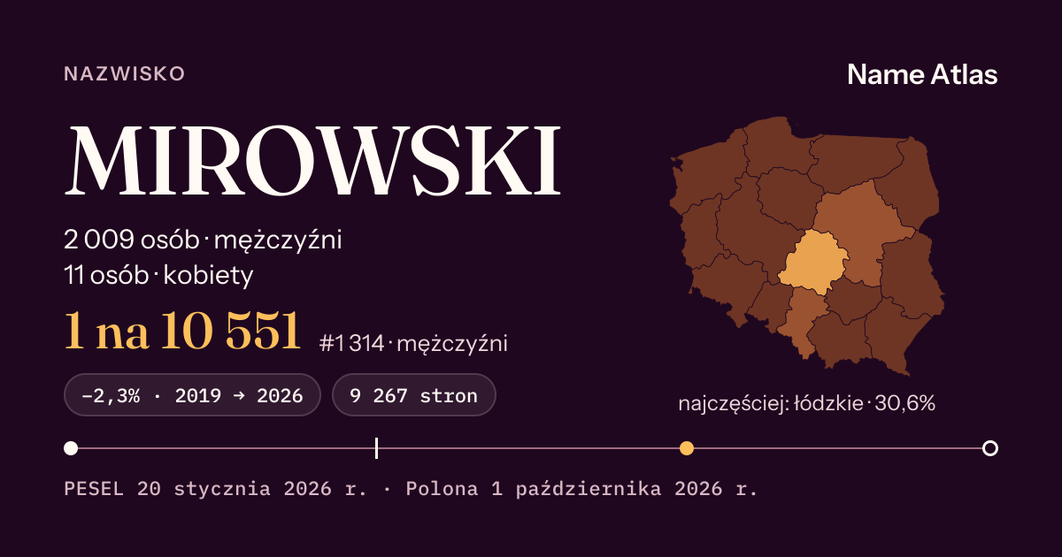 Karta nazwiska z liczbami z rejestru PESEL: MIROWSKI