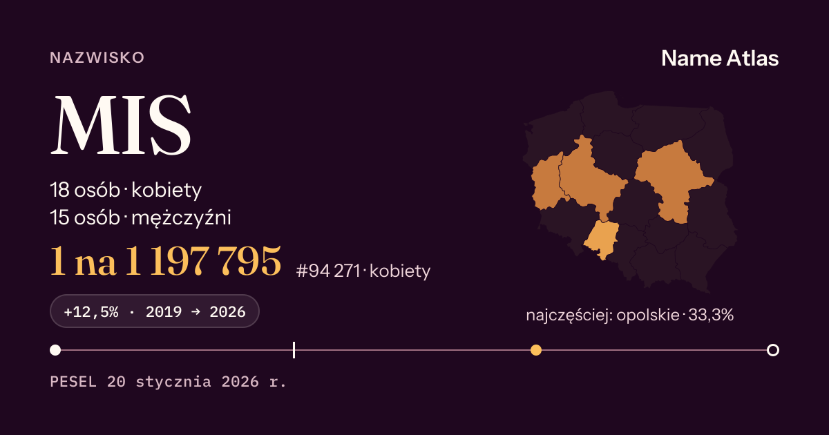 Karta nazwiska z liczbami z rejestru PESEL: MIS