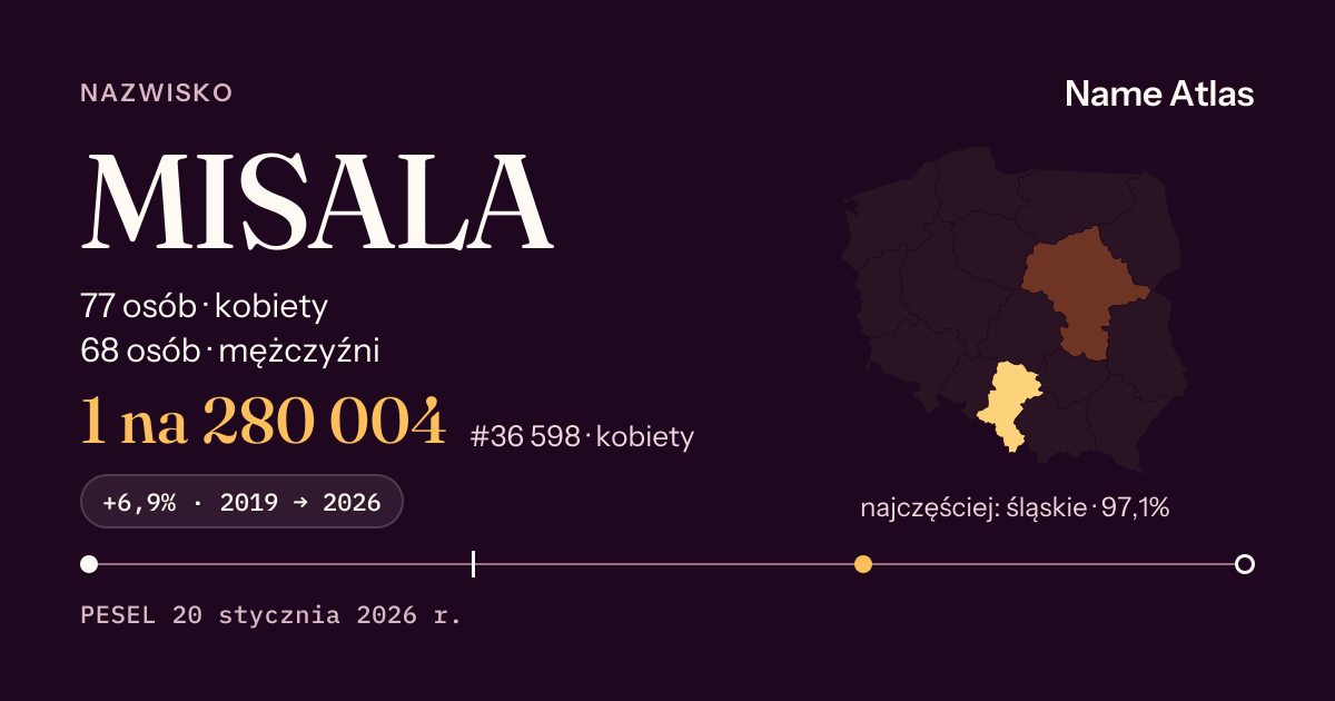 Karta nazwiska z liczbami z rejestru PESEL: MISALA