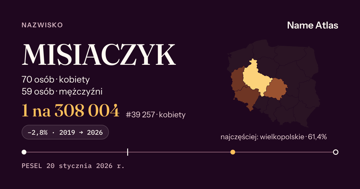 Karta nazwiska z liczbami z rejestru PESEL: MISIACZYK