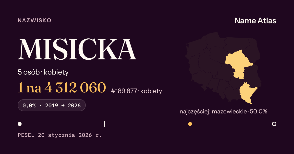 Karta nazwiska z liczbami z rejestru PESEL: MISICKA