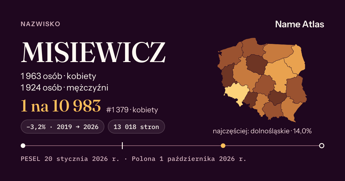 Karta nazwiska z liczbami z rejestru PESEL: MISIEWICZ