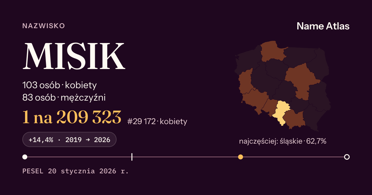 Karta nazwiska z liczbami z rejestru PESEL: MISIK