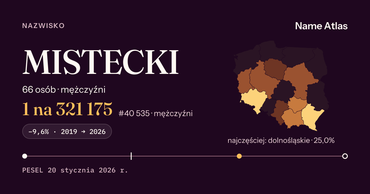 Karta nazwiska z liczbami z rejestru PESEL: MISTECKI