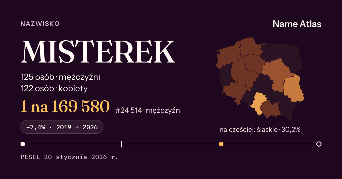 Karta nazwiska z liczbami z rejestru PESEL: MISTEREK