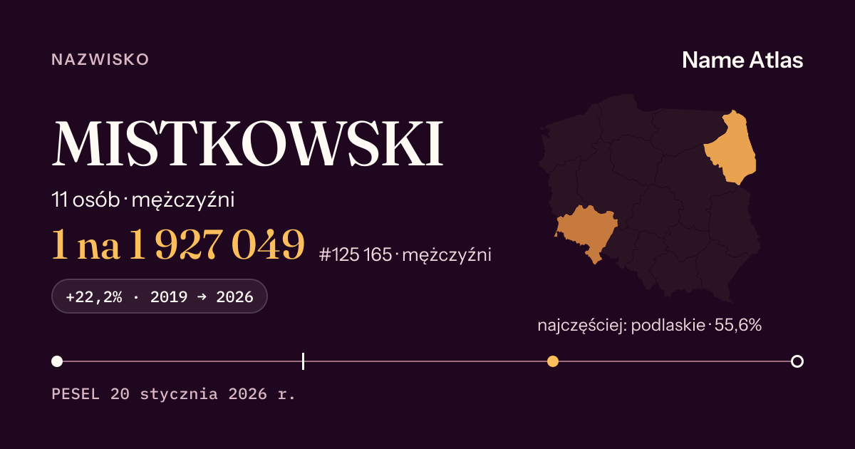 Karta nazwiska z liczbami z rejestru PESEL: MISTKOWSKI
