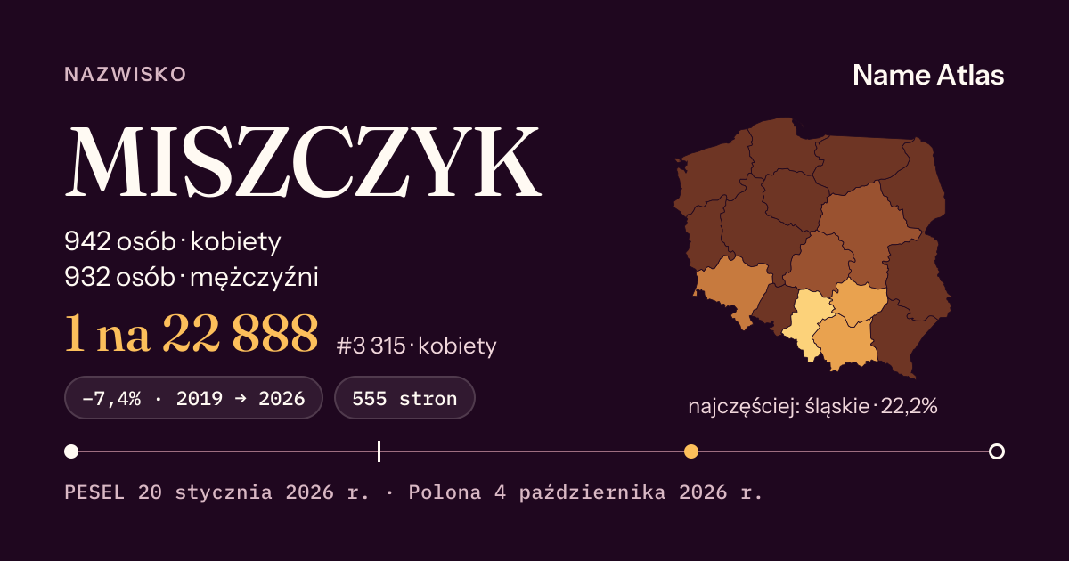 Karta nazwiska z liczbami z rejestru PESEL: MISZCZYK