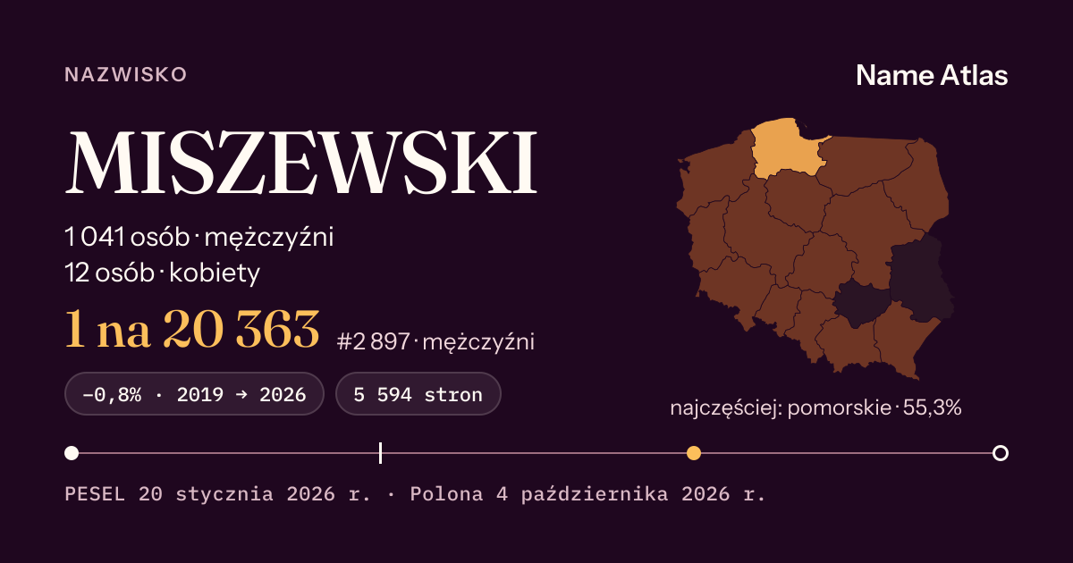 Karta nazwiska z liczbami z rejestru PESEL: MISZEWSKI