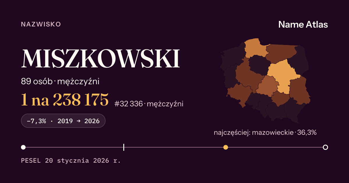 Karta nazwiska z liczbami z rejestru PESEL: MISZKOWSKI