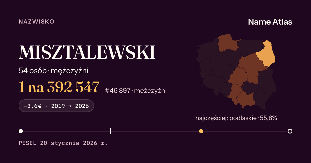 Karta nazwiska z liczbami z rejestru PESEL: MISZTALEWSKI