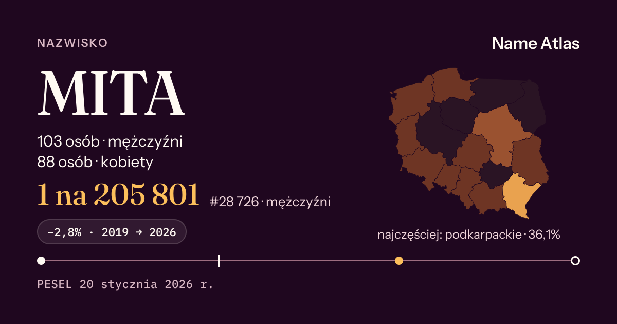 Karta nazwiska z liczbami z rejestru PESEL: MITA