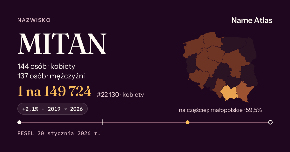 Karta nazwiska z liczbami z rejestru PESEL: MITAN