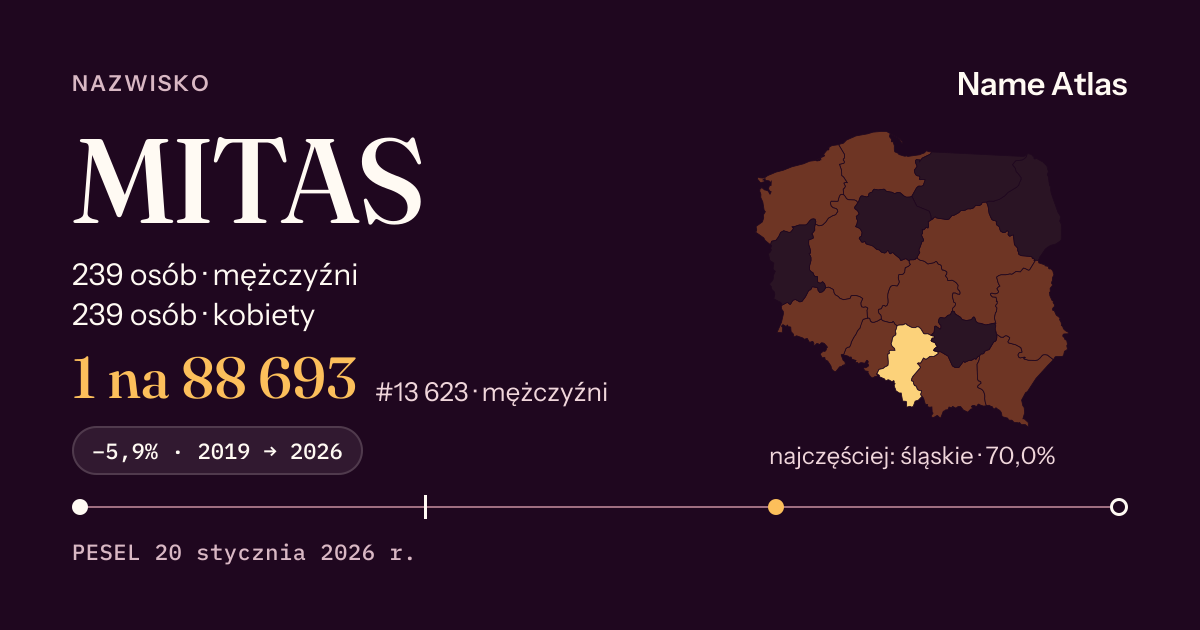 Karta nazwiska z liczbami z rejestru PESEL: MITAS