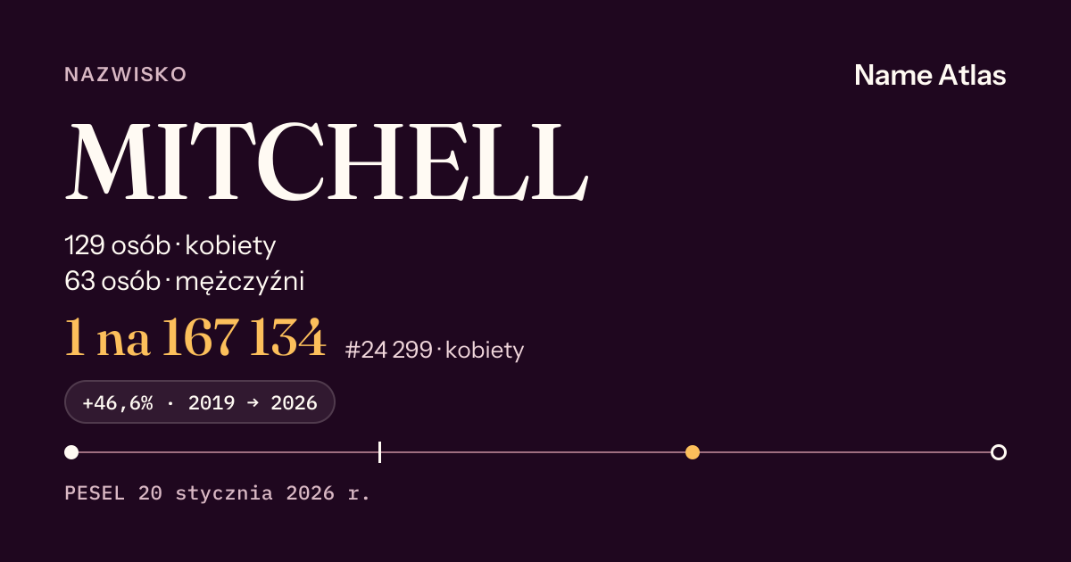 Karta nazwiska z liczbami z rejestru PESEL: MITCHELL