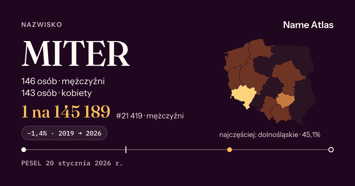 Karta nazwiska z liczbami z rejestru PESEL: MITER