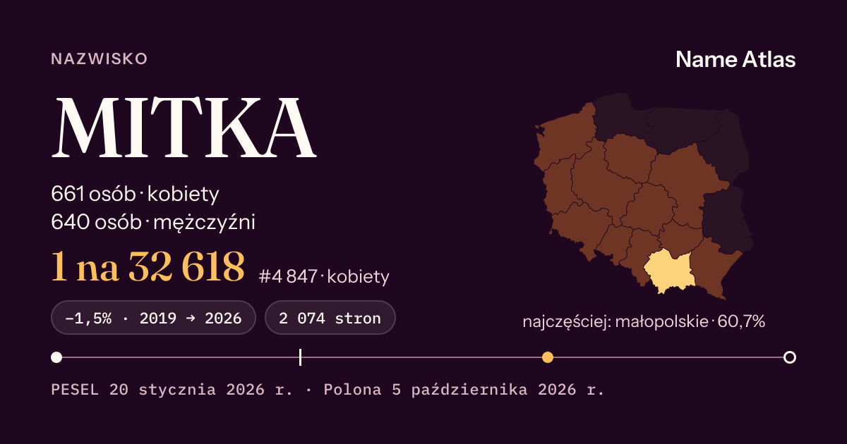 Karta nazwiska z liczbami z rejestru PESEL: MITKA