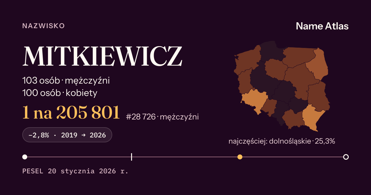Karta nazwiska z liczbami z rejestru PESEL: MITKIEWICZ
