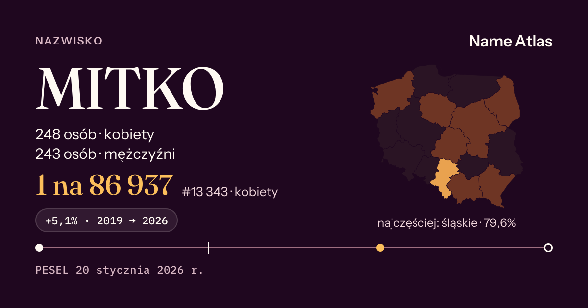 Karta nazwiska z liczbami z rejestru PESEL: MITKO