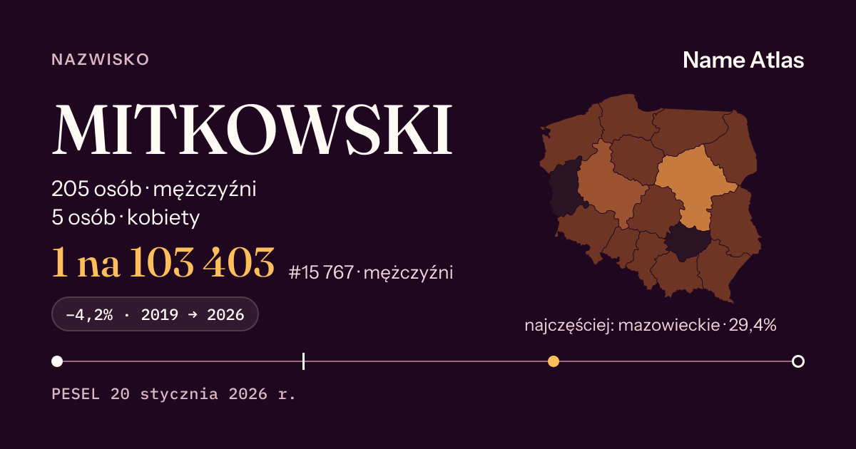 Karta nazwiska z liczbami z rejestru PESEL: MITKOWSKI