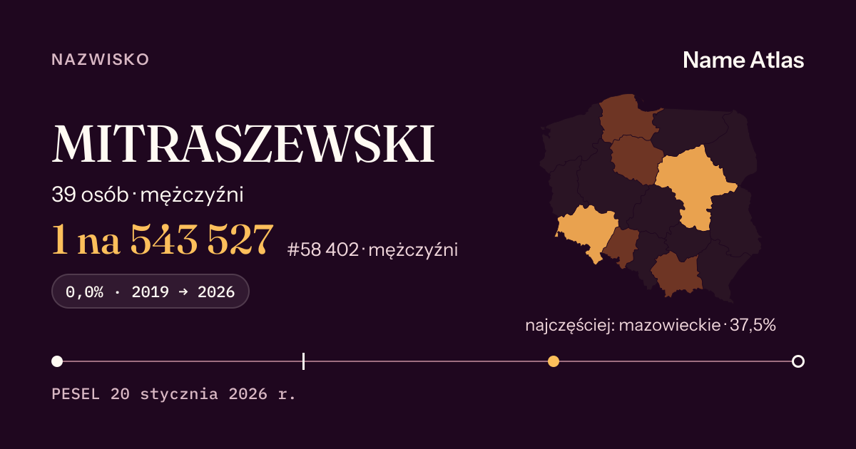 Karta nazwiska z liczbami z rejestru PESEL: MITRASZEWSKI