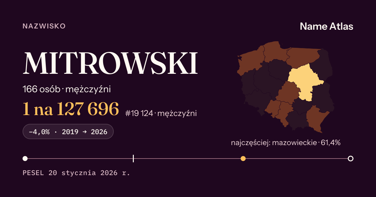 Karta nazwiska z liczbami z rejestru PESEL: MITROWSKI