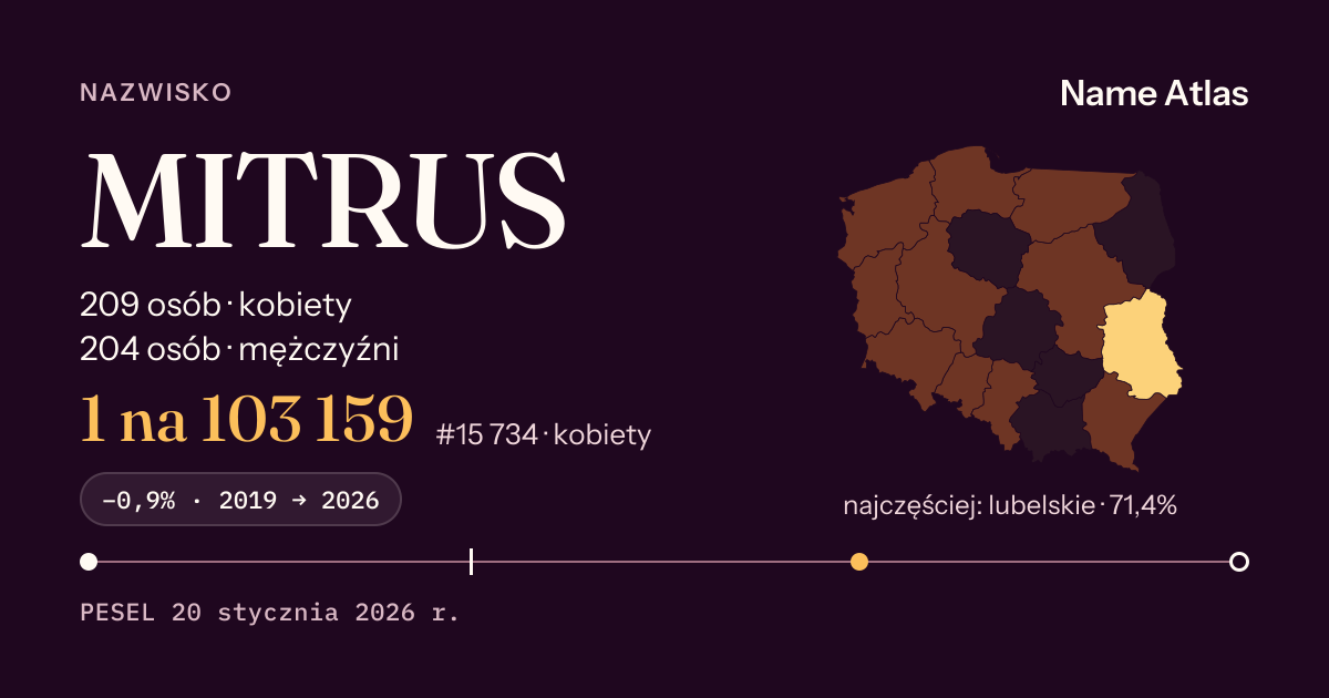 Karta nazwiska z liczbami z rejestru PESEL: MITRUS
