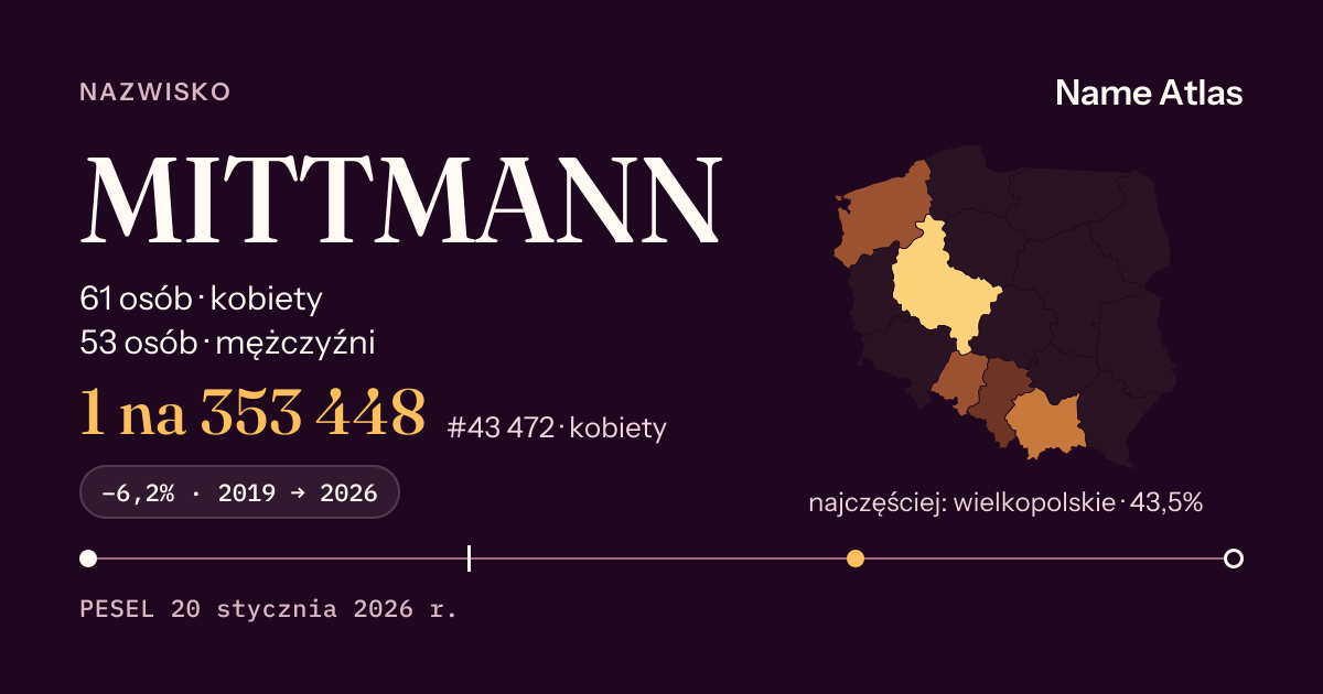 Karta nazwiska z liczbami z rejestru PESEL: MITTMANN