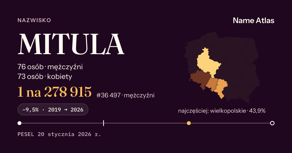 Karta nazwiska z liczbami z rejestru PESEL: MITULA