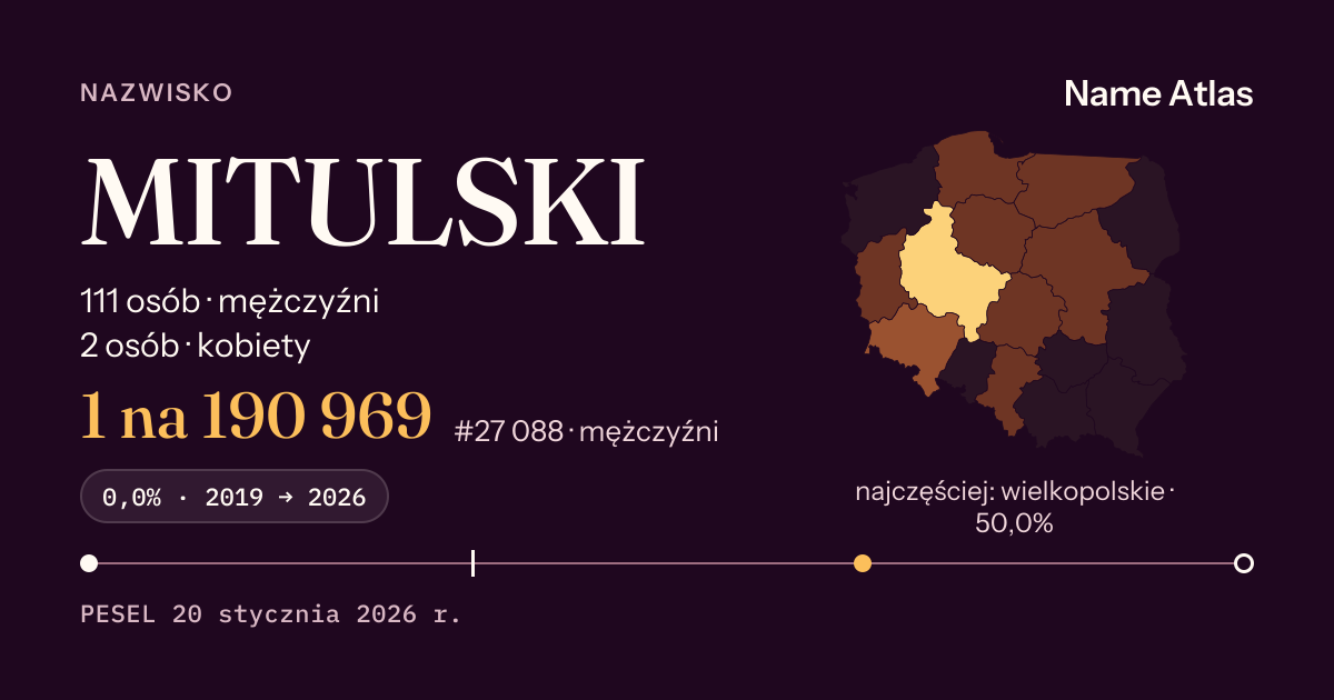 Karta nazwiska z liczbami z rejestru PESEL: MITULSKI