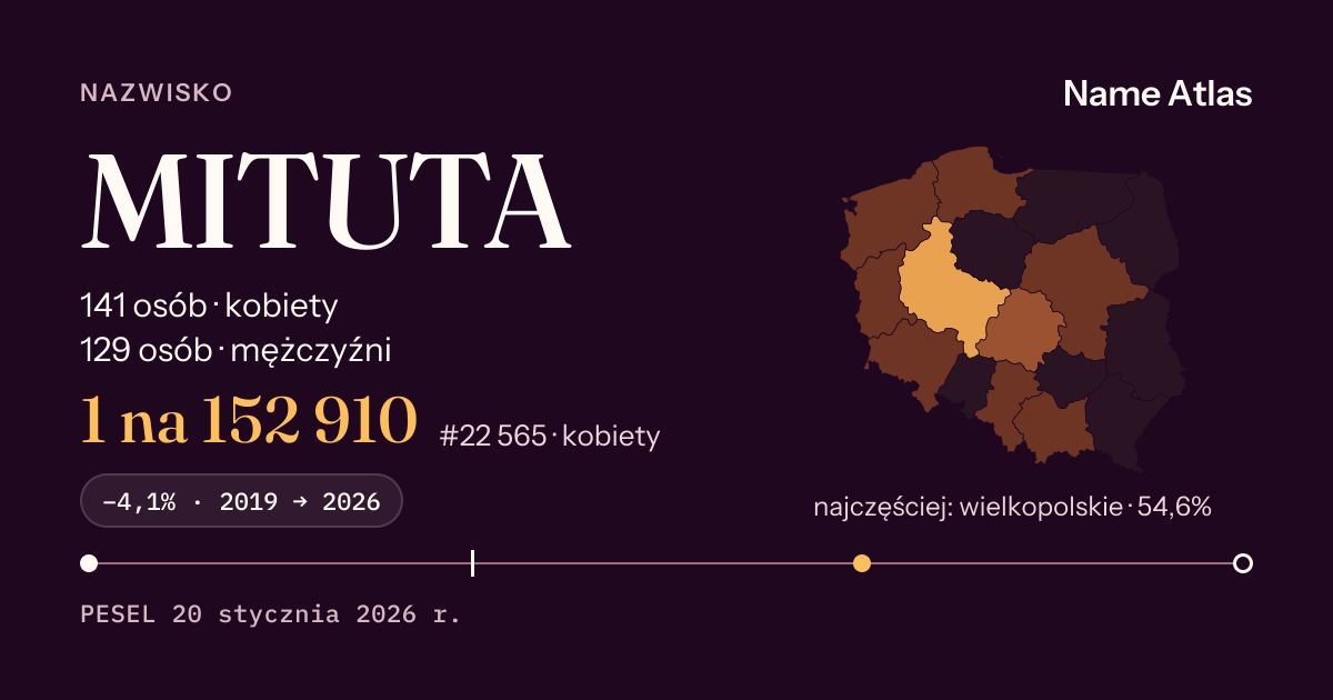 Karta nazwiska z liczbami z rejestru PESEL: MITUTA