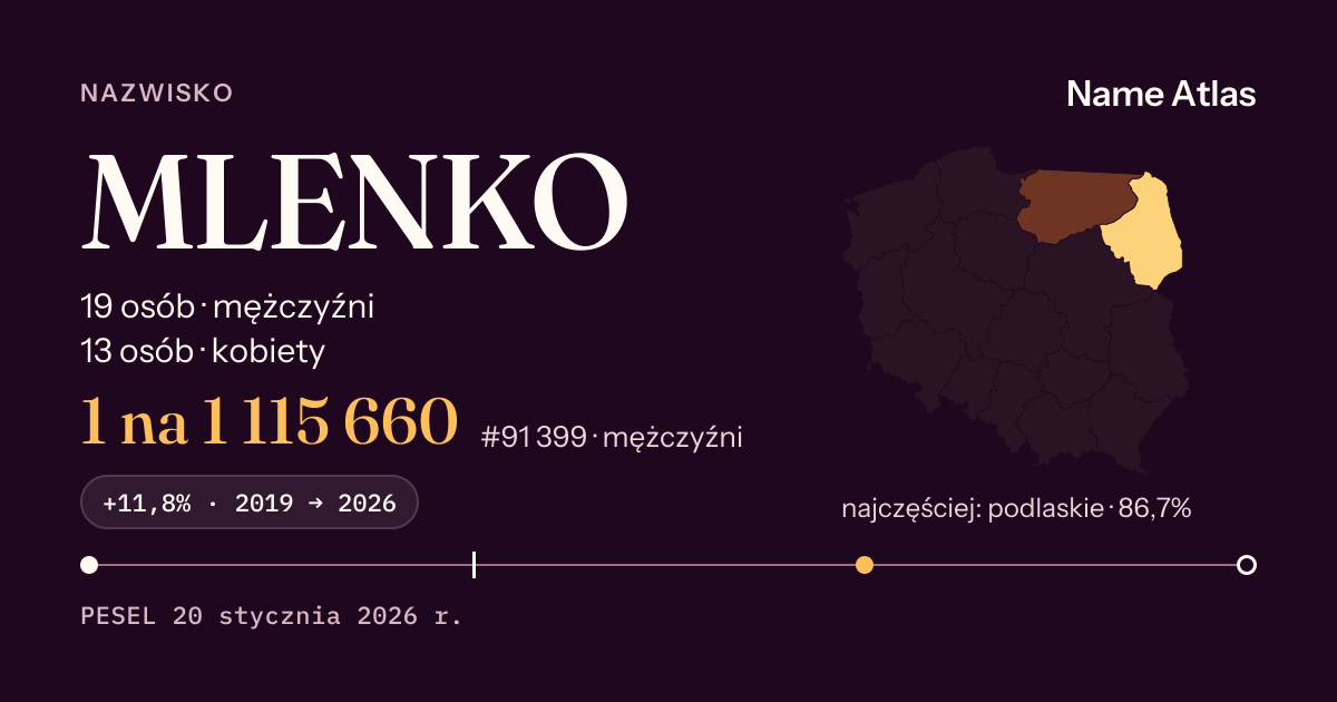 Karta nazwiska z liczbami z rejestru PESEL: MLENKO