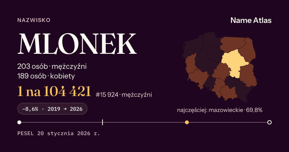 Karta nazwiska z liczbami z rejestru PESEL: MLONEK