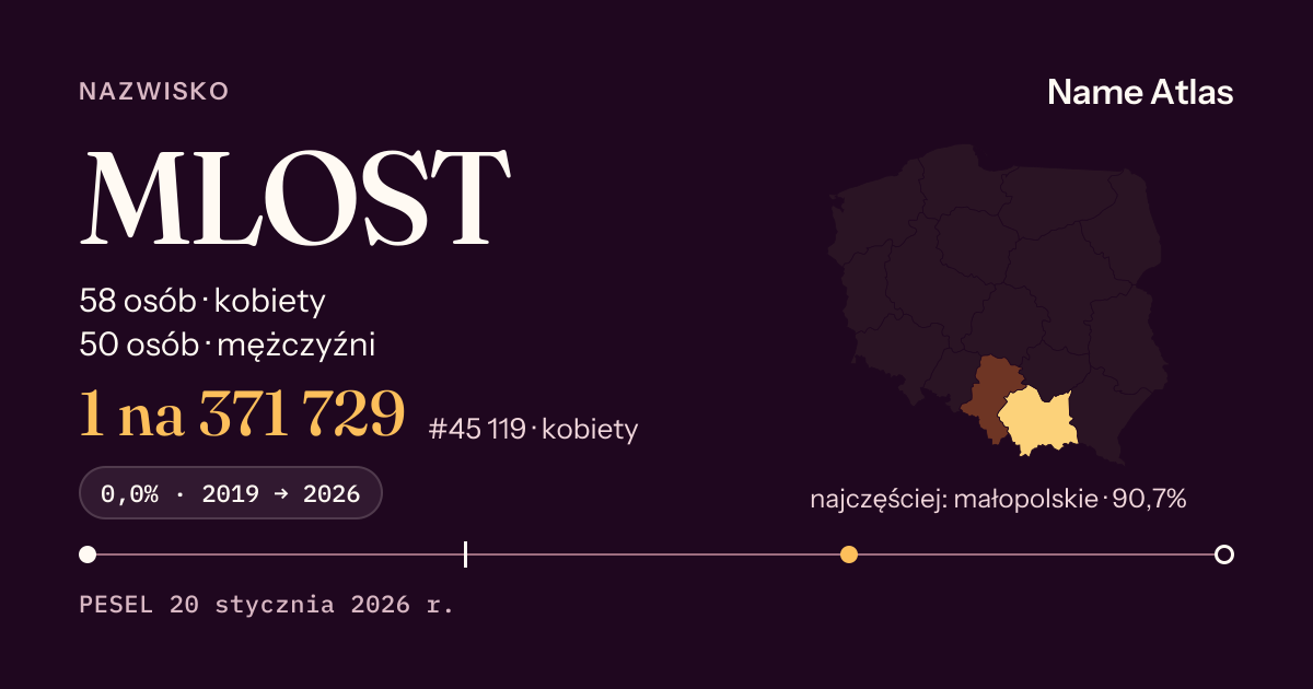Karta nazwiska z liczbami z rejestru PESEL: MLOST